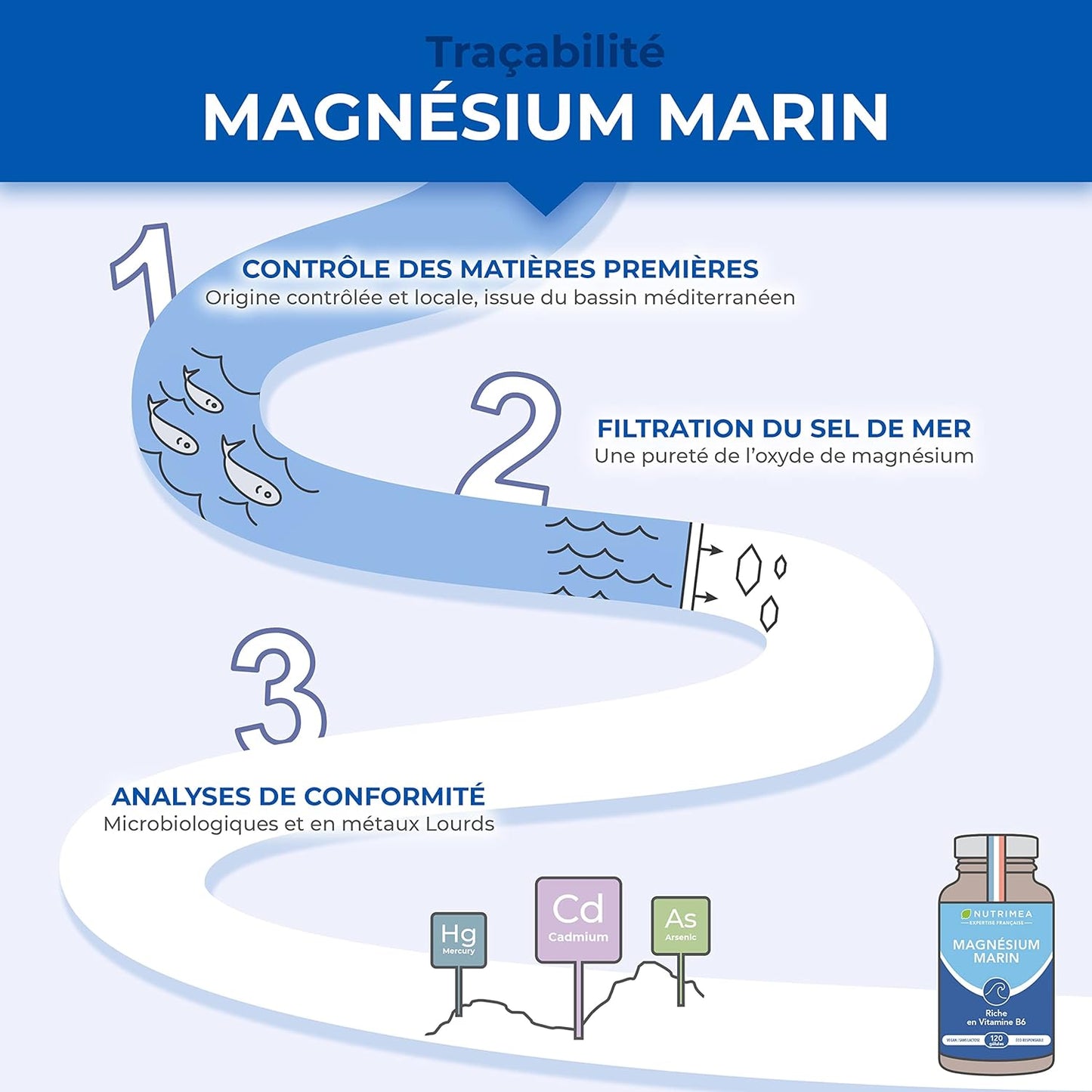 Magnésium Marin et Vitamine B6 | Breveté Simag55™ | Combat Efficacement la Fatigue | 150 mg/jour | 120 Gélules d'Origine Végétale | 4 Mois de Cure | Fabrication Française | Nutrimea