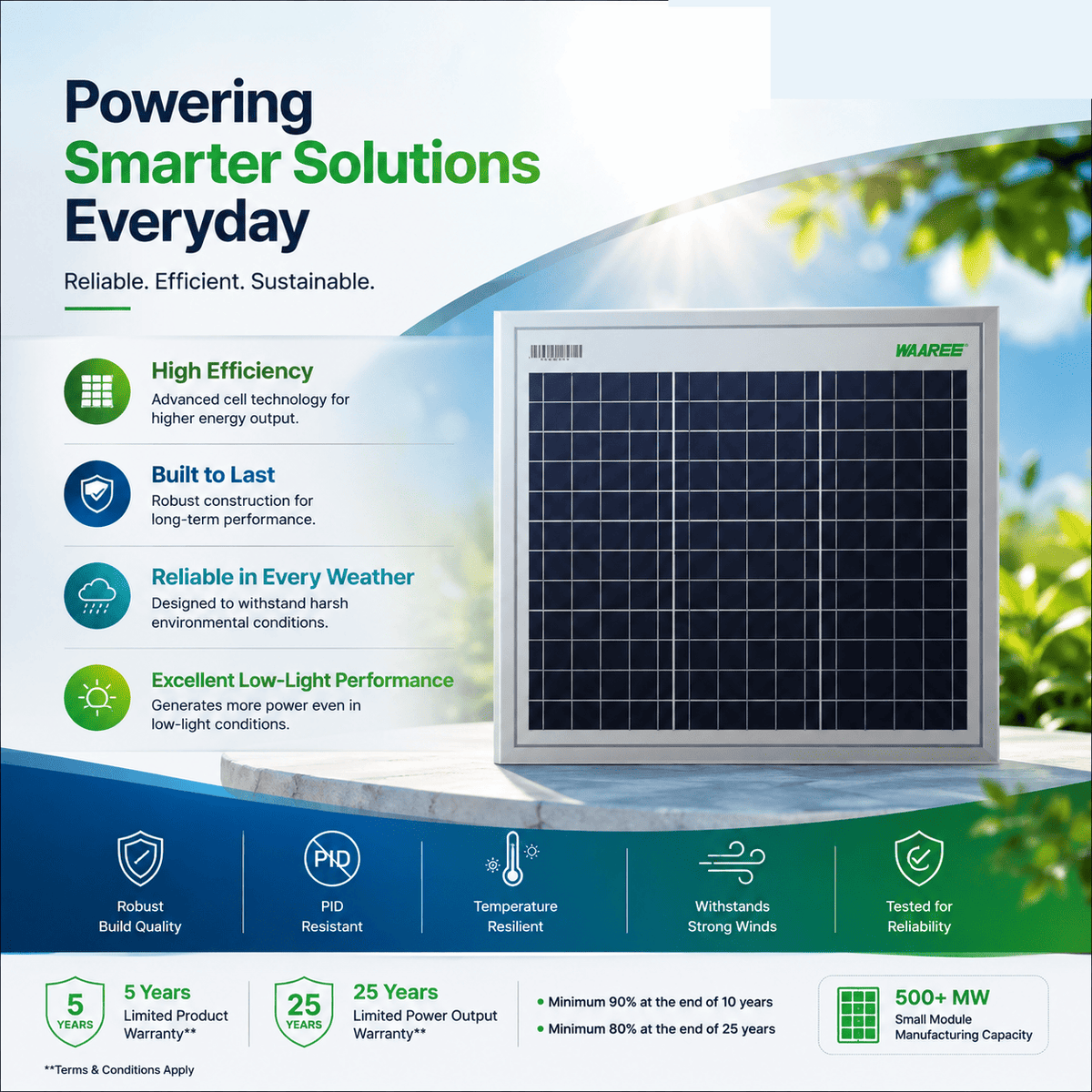 Waaree 20Wp 12V Polycrystalline Solar PV Module